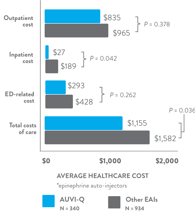 cost breakdown chart