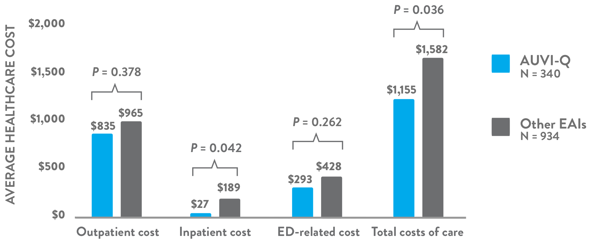 cost breakdown chart